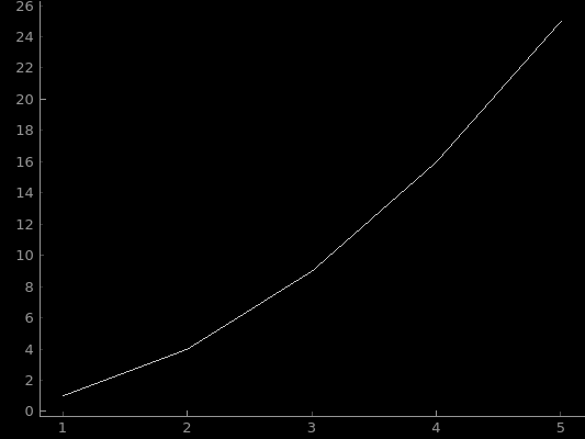 pyqtgraph basic